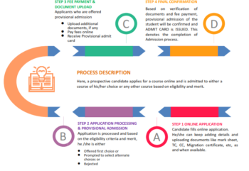 Admission Procedure - SCSVMV Deemed to be University